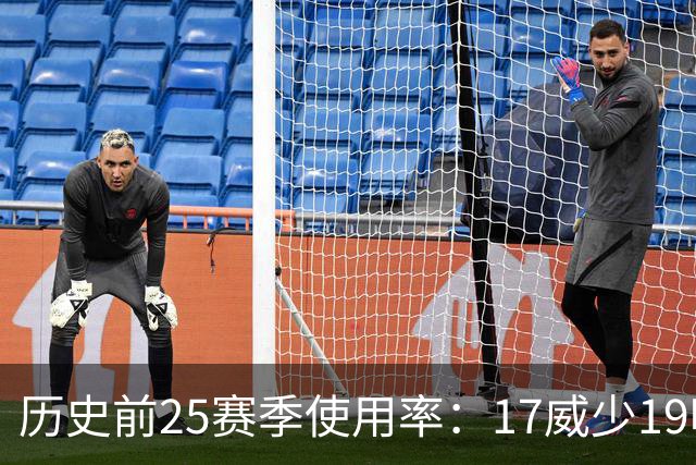 历史前25赛季使用率：17威少19哈登23字母占据前三 东契奇上榜6次